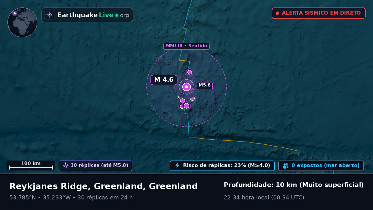 Oceano Atlântico Norte (Greenland)