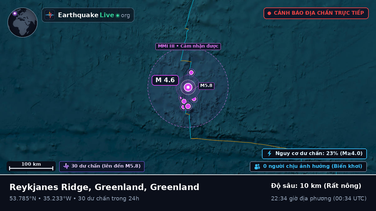 Bắc Đại Tây Dương (Greenland)