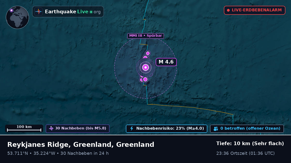 Nordatlantik (Greenland)