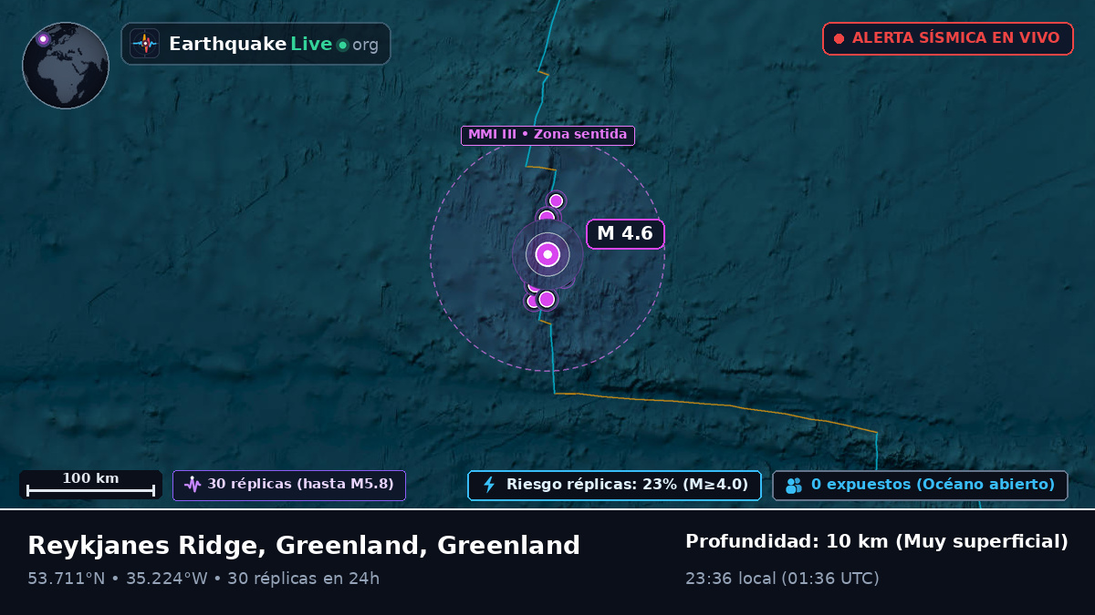 Océano Atlántico Norte (Greenland)