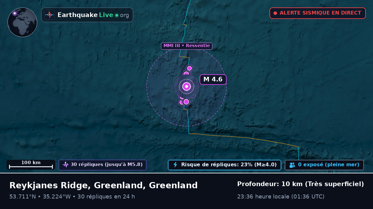 Océan Atlantique Nord (Greenland)