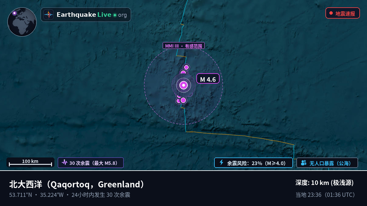 北大西洋 (Greenland)