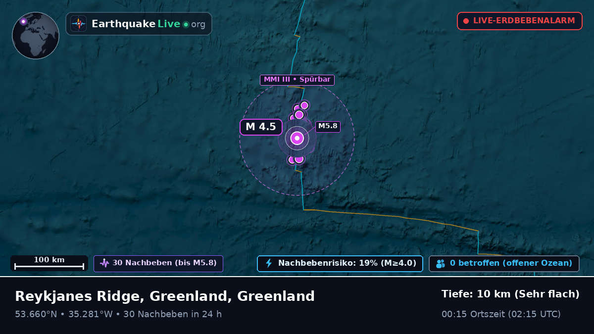 Nordatlantik (Greenland)