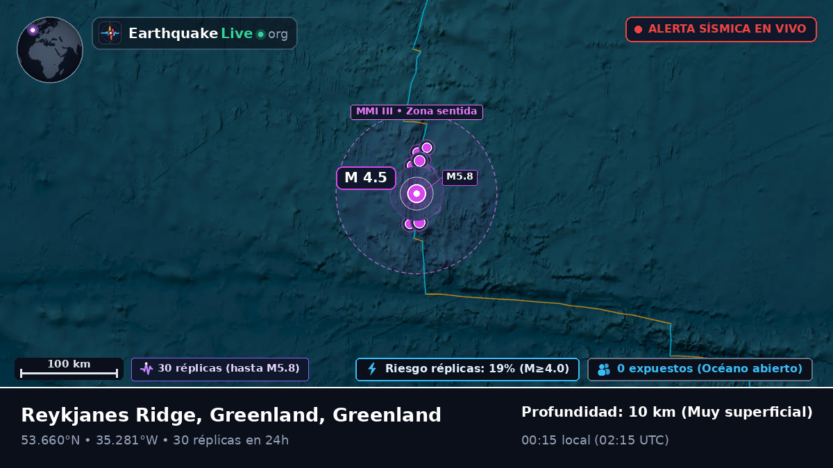 Océano Atlántico Norte (Greenland)