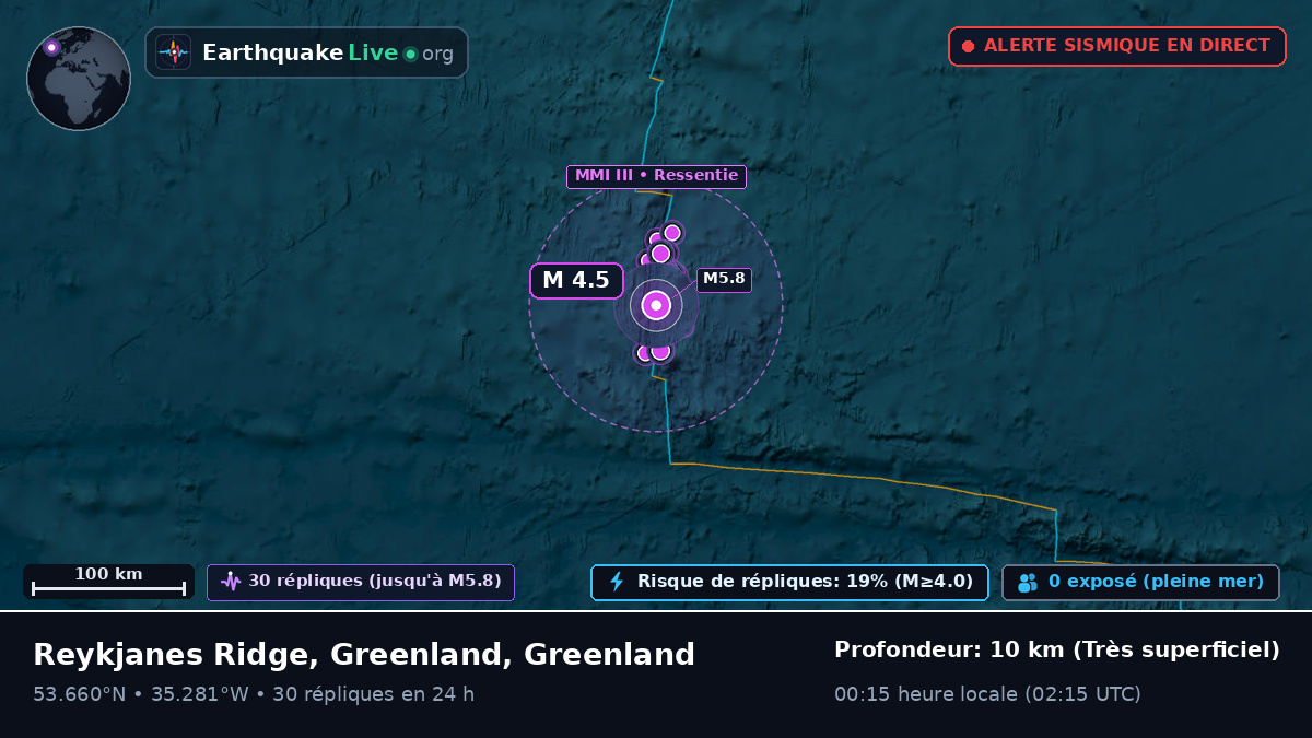 Océan Atlantique Nord (Greenland)