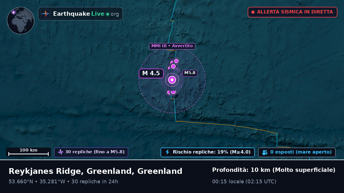 Oceano Atlantico settentrionale (Greenland)