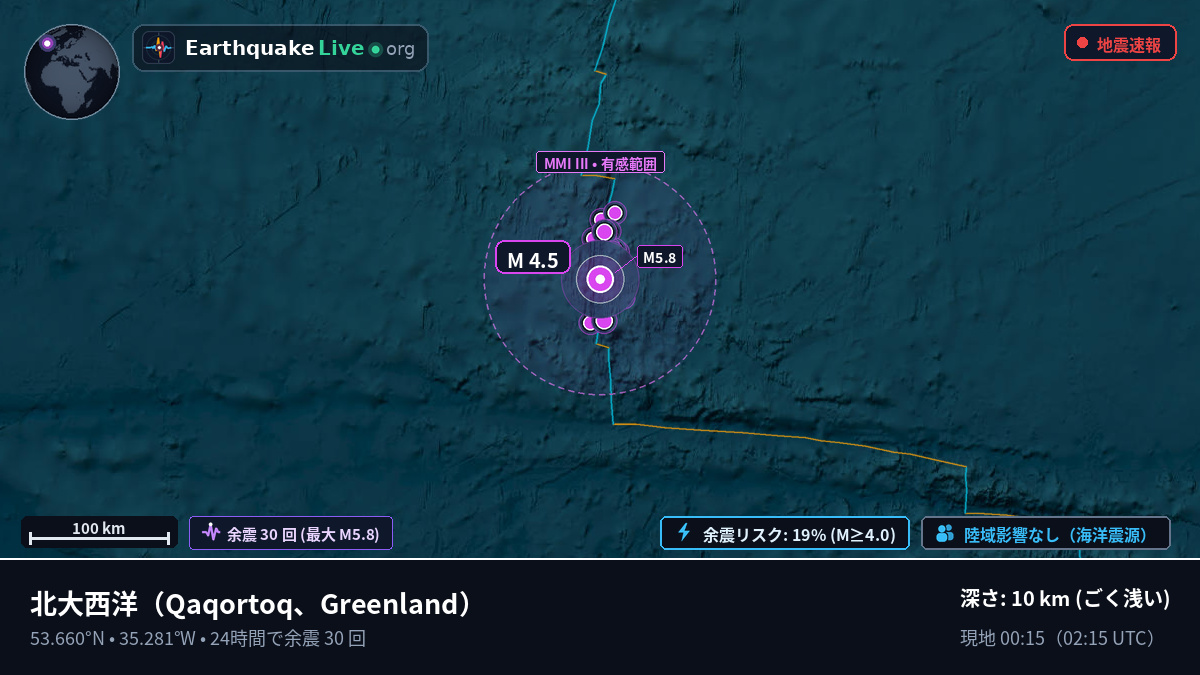 北大西洋 (Greenland)