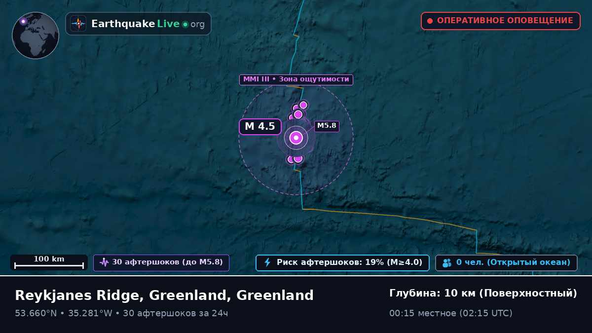 Северная часть Атлантического океана (Greenland)