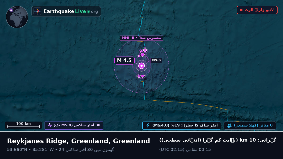 شمالی بحر اوقیانوس (Greenland)