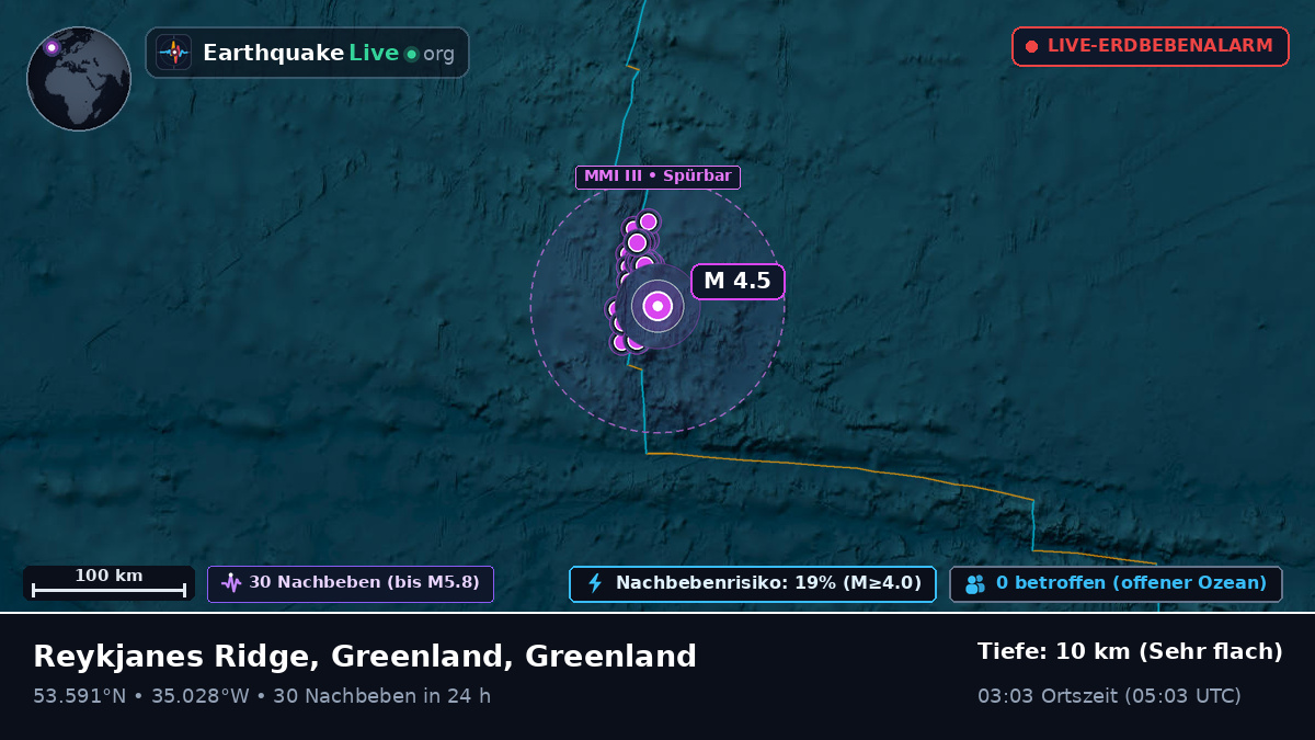 Nordatlantik (Greenland)