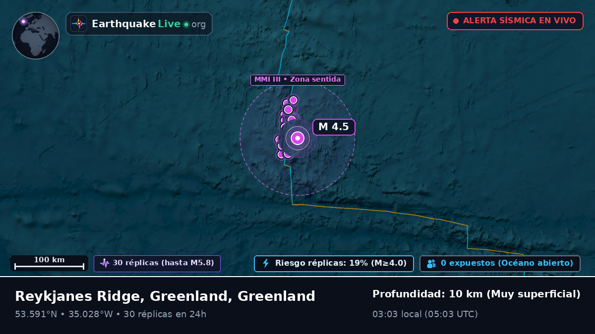 Océano Atlántico Norte (Greenland)