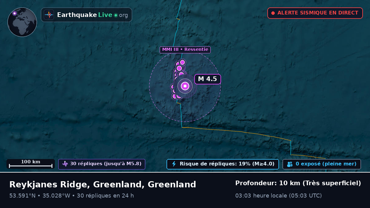 Océan Atlantique Nord (Greenland)
