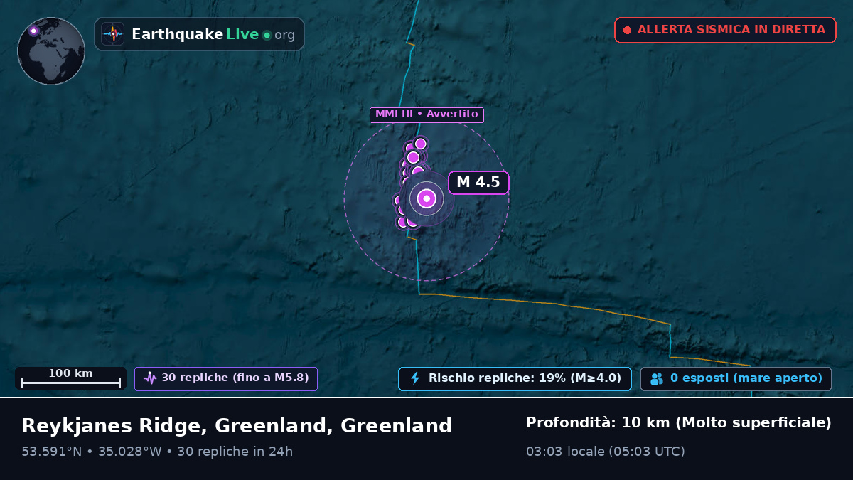 Oceano Atlantico settentrionale (Greenland)