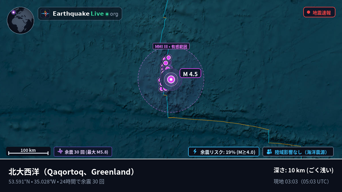 北大西洋 (Greenland)