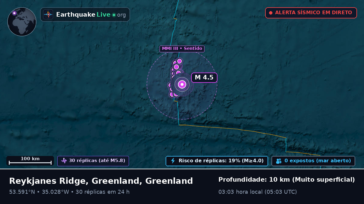 Oceano Atlântico Norte (Greenland)