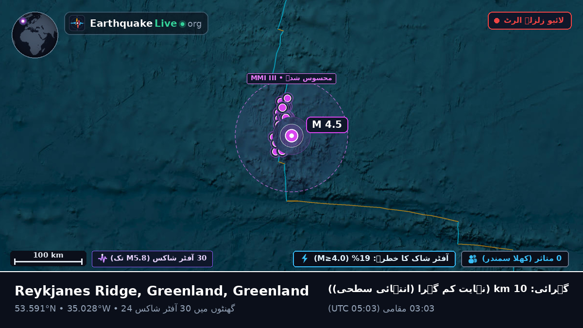 شمالی بحر اوقیانوس (Greenland)