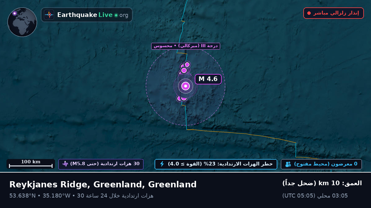 شمال المحيط الأطلسي (Greenland)