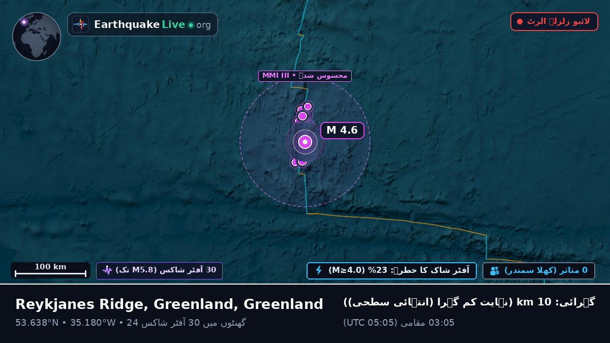 شمالی بحر اوقیانوس (Greenland)