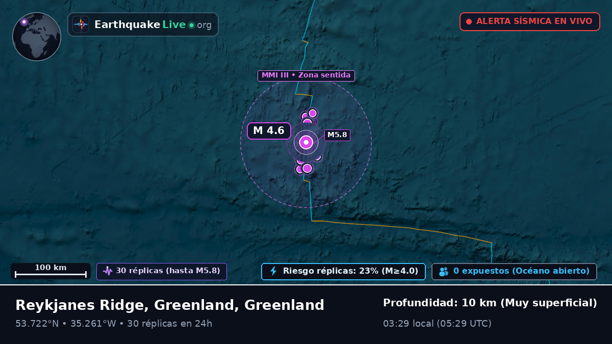 Océano Atlántico Norte (Greenland)