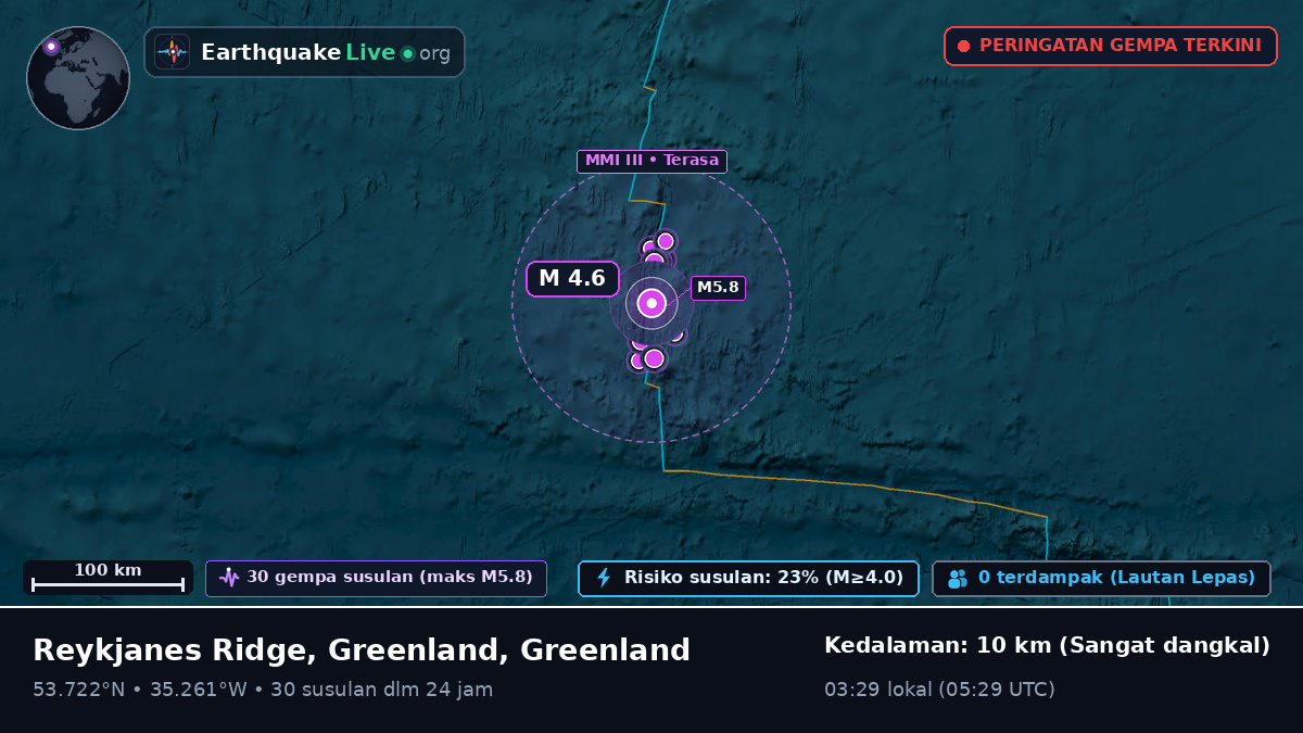 Samudra Atlantik Utara (Greenland)