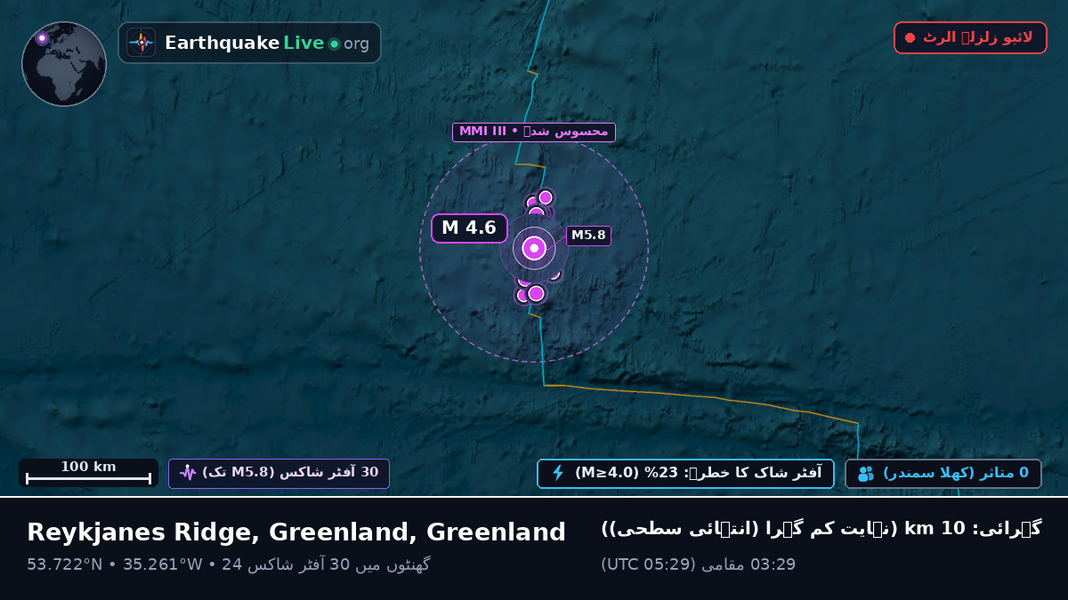 شمالی بحر اوقیانوس (Greenland)