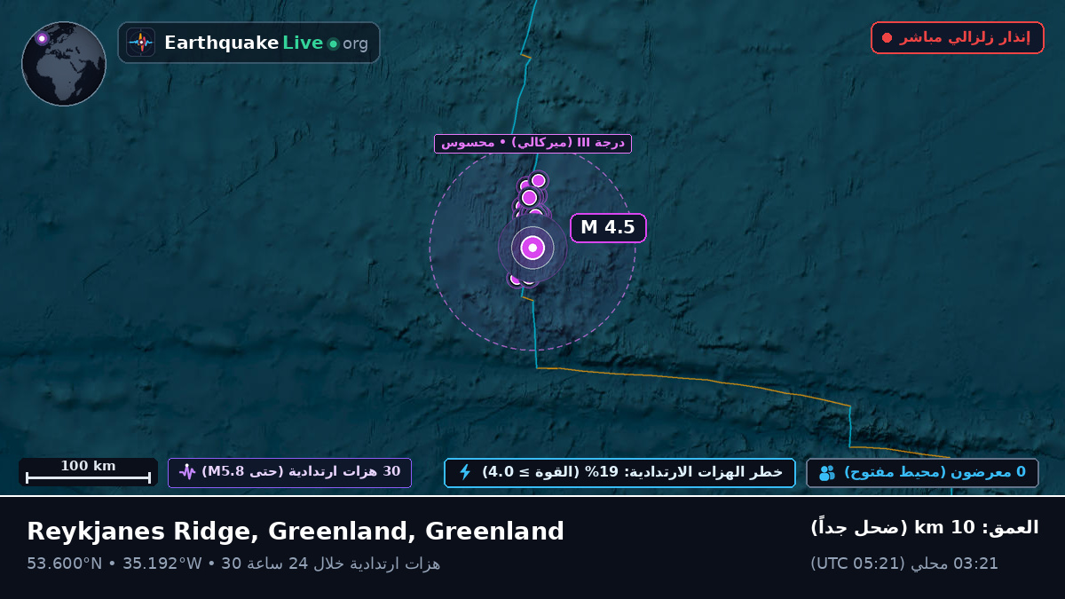 شمال المحيط الأطلسي (Greenland)