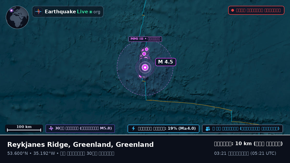 উত্তর আটলান্টিক মহাসাগর (Greenland)