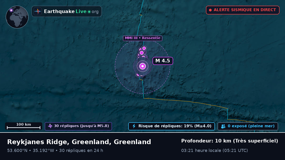 Océan Atlantique Nord (Greenland)