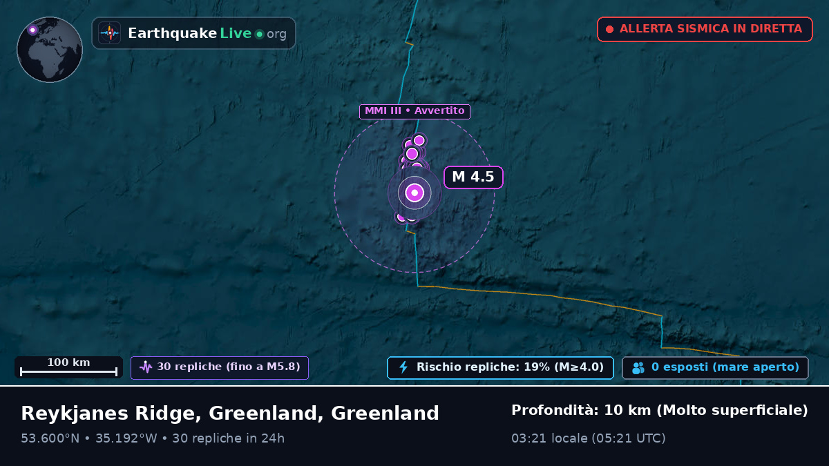 Oceano Atlantico settentrionale (Greenland)