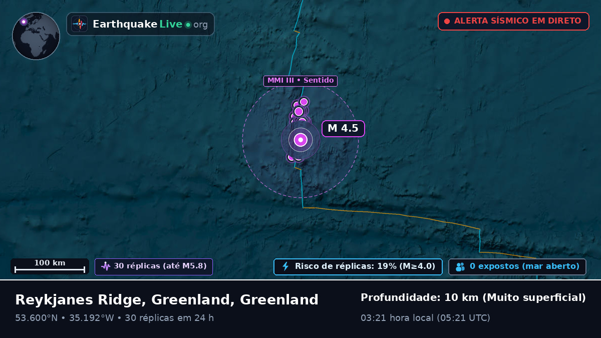 Oceano Atlântico Norte (Greenland)