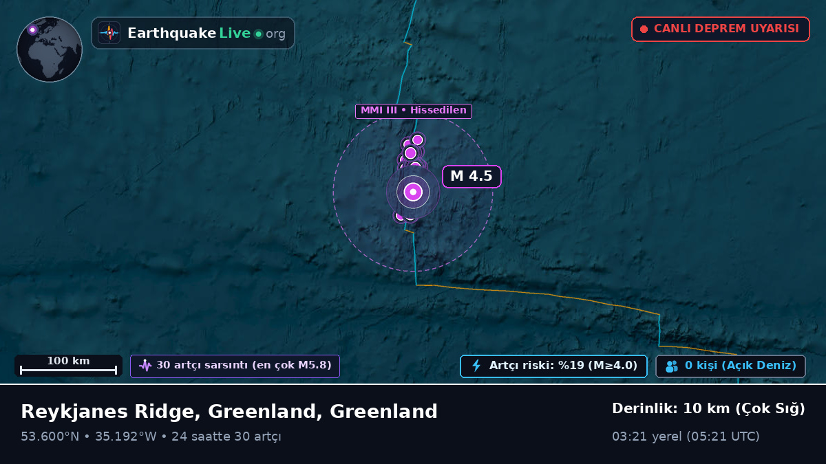 Kuzey Atlantik Okyanusu (Greenland)