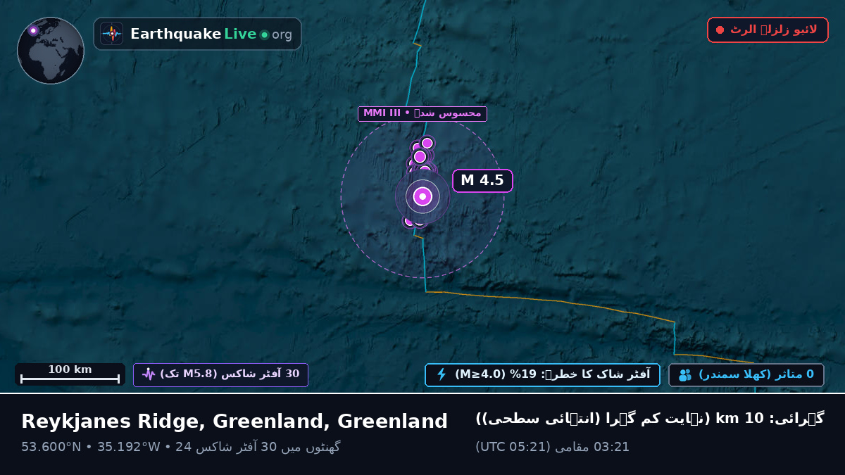 شمالی بحر اوقیانوس (Greenland)
