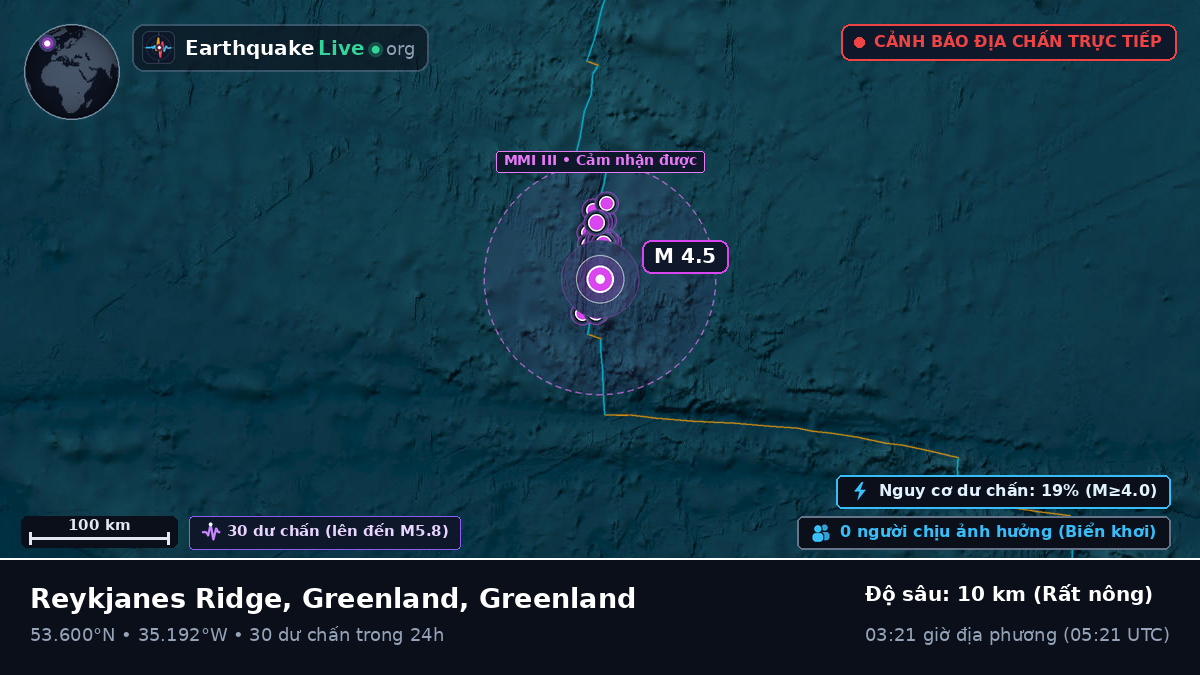 Bắc Đại Tây Dương (Greenland)
