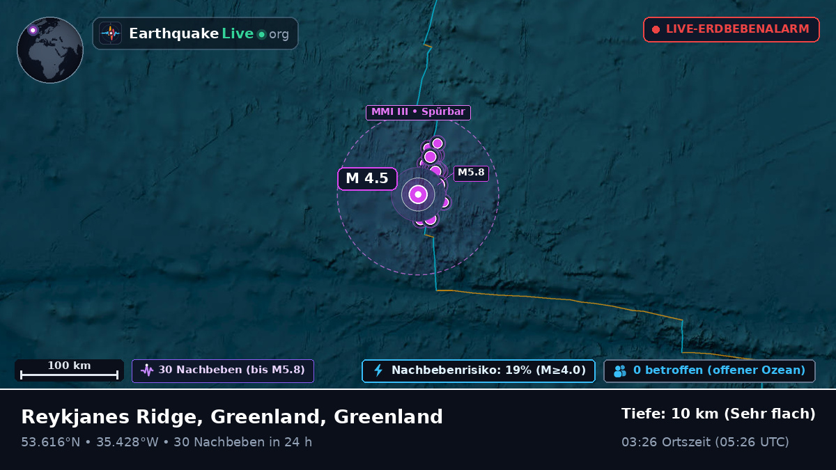 Nordatlantik (Greenland)