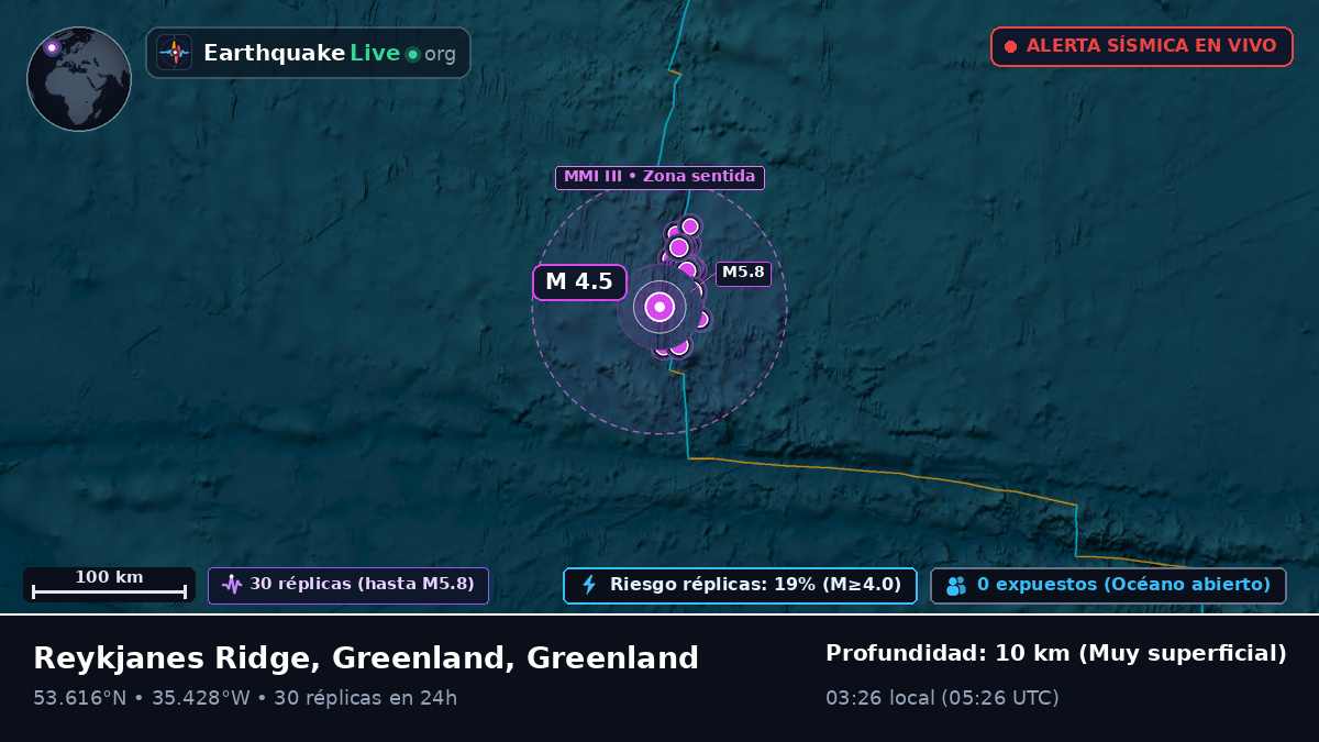 Océano Atlántico Norte (Greenland)