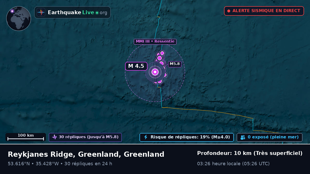 Océan Atlantique Nord (Greenland)