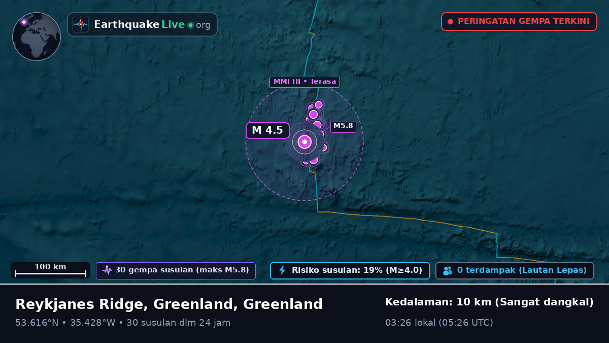 Samudra Atlantik Utara (Greenland)