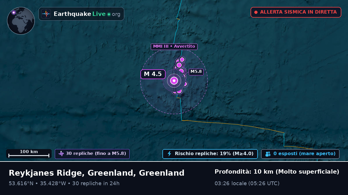 Oceano Atlantico settentrionale (Greenland)