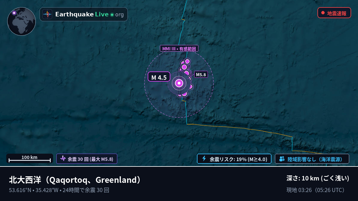 北大西洋 (Greenland)