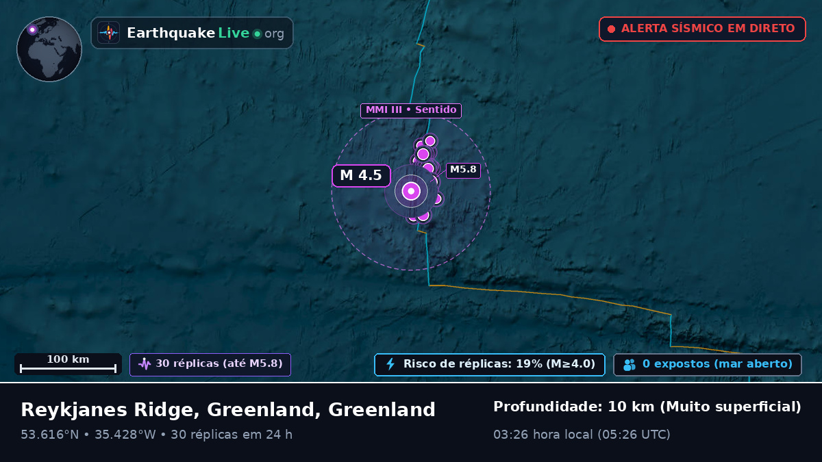 Oceano Atlântico Norte (Greenland)