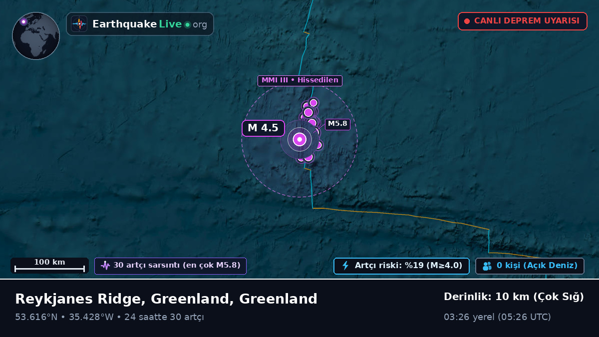 Kuzey Atlantik Okyanusu (Greenland)