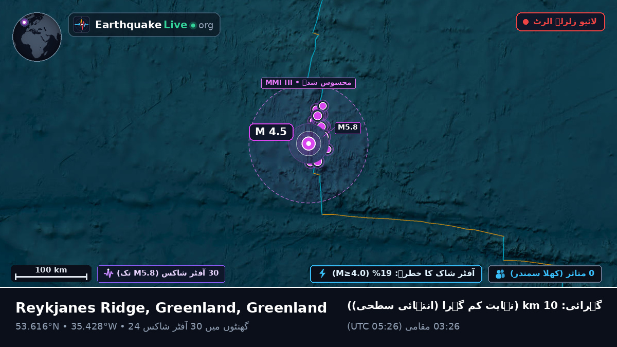 شمالی بحر اوقیانوس (Greenland)