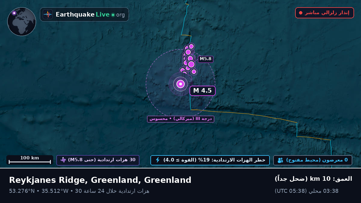 شمال المحيط الأطلسي (Greenland)