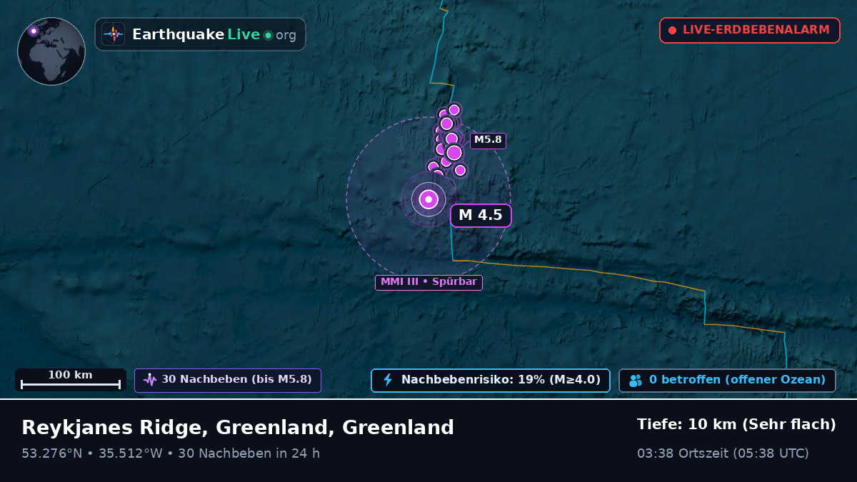 Nordatlantik (Greenland)