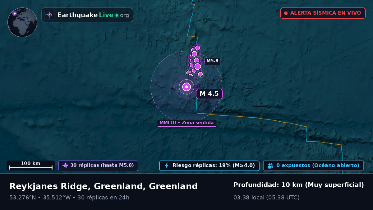 Océano Atlántico Norte (Greenland)
