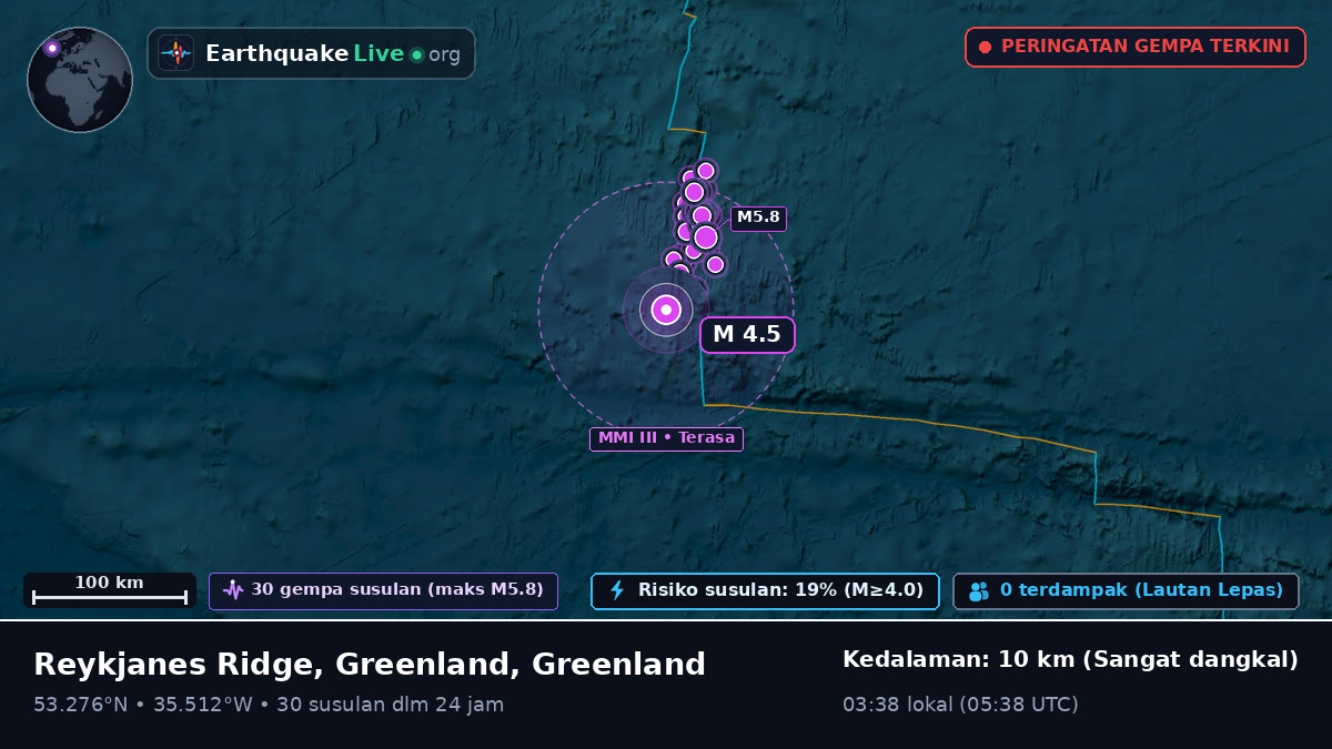 Samudra Atlantik Utara (Greenland)