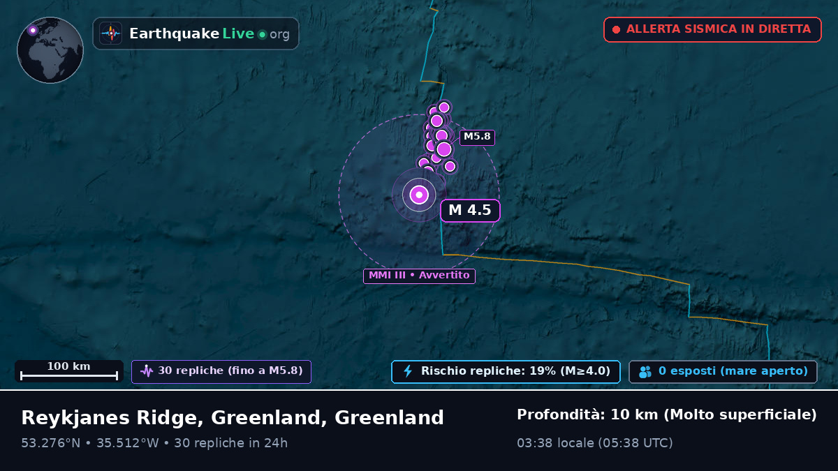 Oceano Atlantico settentrionale (Greenland)