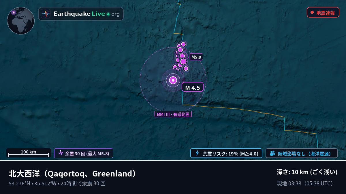 北大西洋 (Greenland)