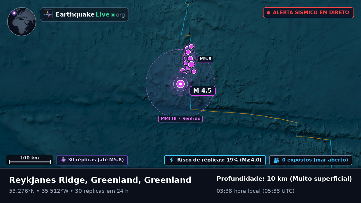 Oceano Atlântico Norte (Greenland)