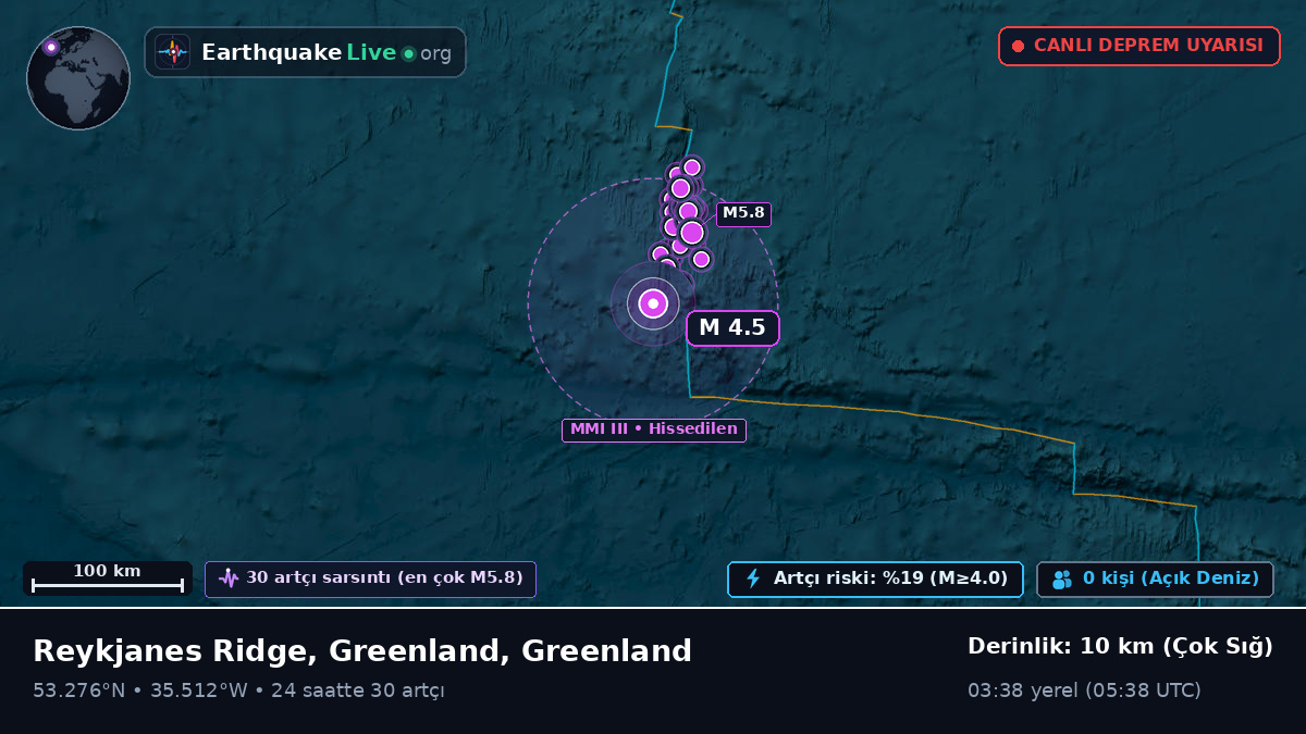 Kuzey Atlantik Okyanusu (Greenland)